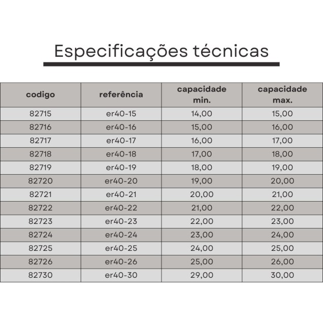 pinça er40 16 mm