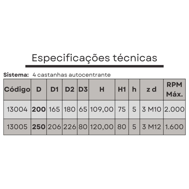 placa de torno 4 castanhas autocentrante 250 mm