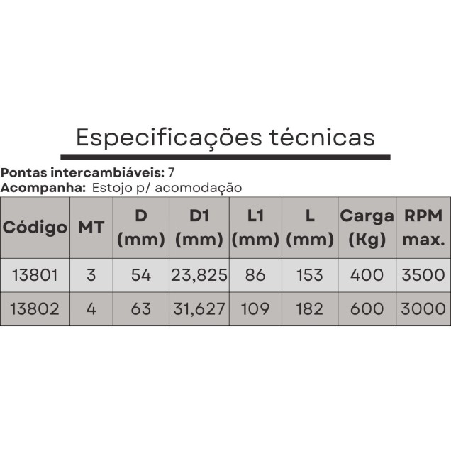 ponta rotativa cone morse 4 intercambiavel