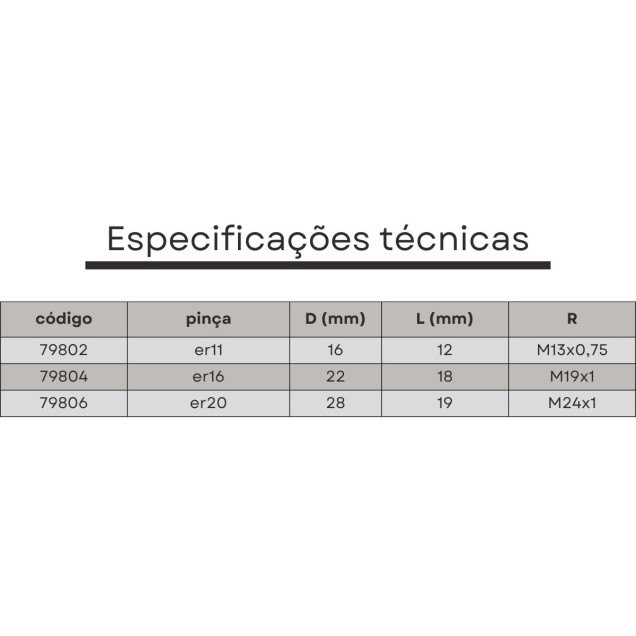 porca er20 tipo castelo m24x1