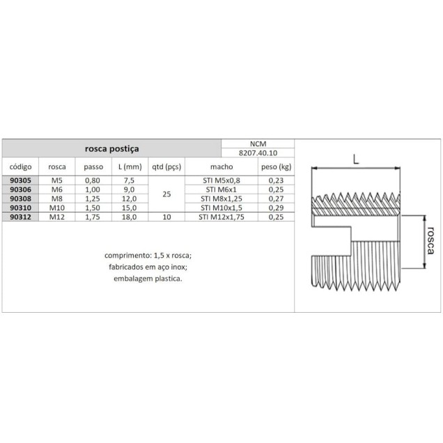 rosca postiça metrica m06x1 25 pcs 1,5x0